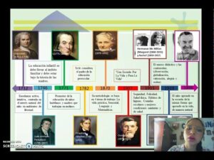 Historia de la Educación Inicial en México - LaHistoria