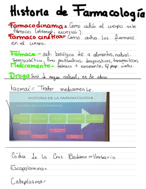 Historia de la Farmacología en Odontología