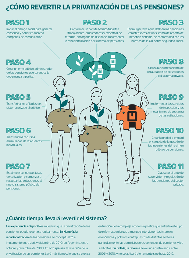 ¿Cuándo surgieron las pensiones en México?