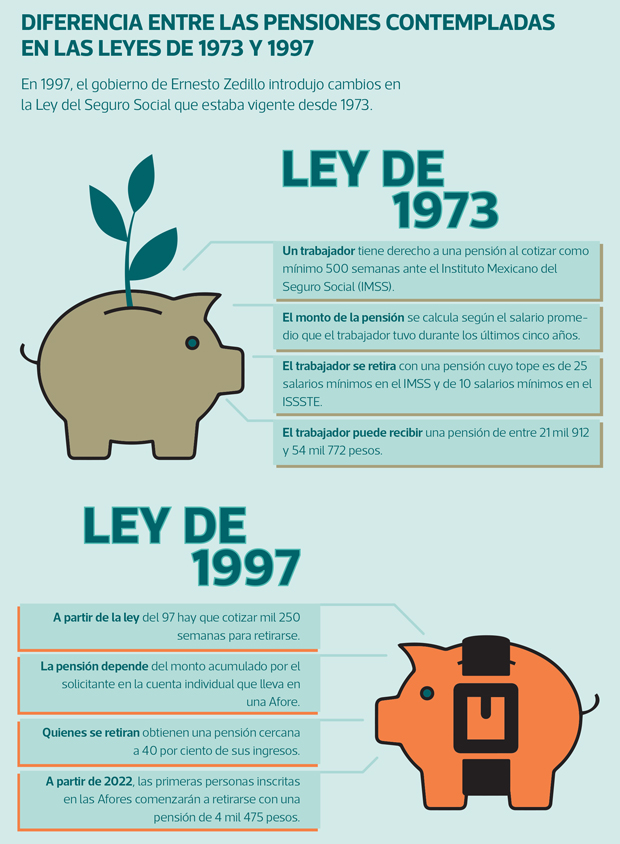 ¿Quién empezo las pensiones en México?