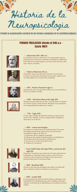 ¿Cuál es el origen de la neuropsicología?