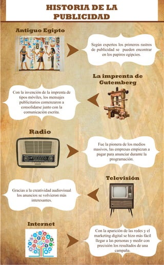 ¿Cuándo surge la publicidad en Internet?