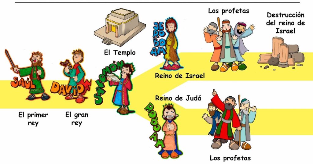 Historia de la Salvación Parte 3