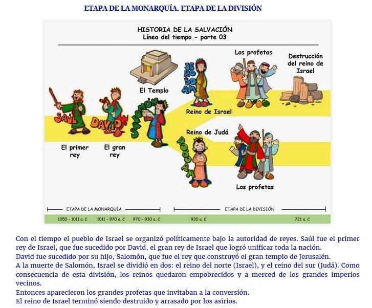 ¿Cuántas etapas tiene la historia de la salvación?