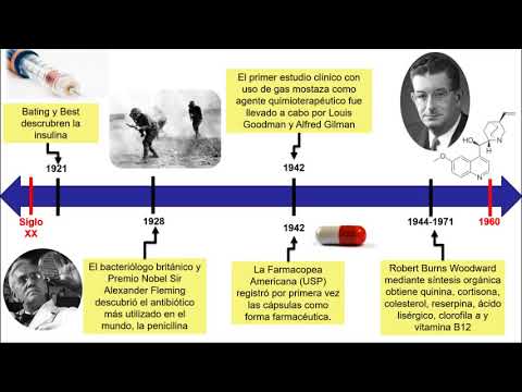 ¿Que se entiende por tecnología farmacéutica?