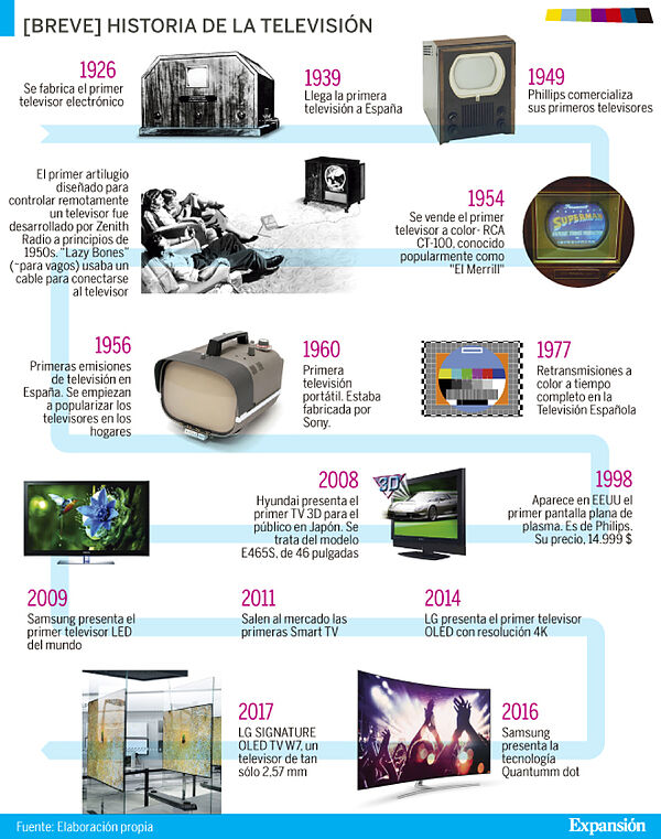 Historia de la Televisión en los Años 80