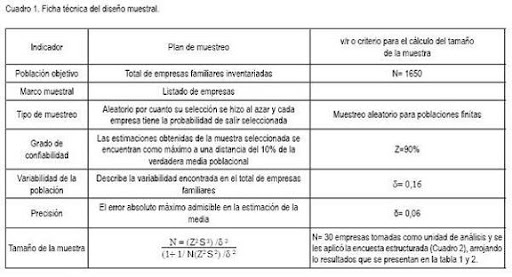 ¿Cuál es el origen de las empresas familiares?