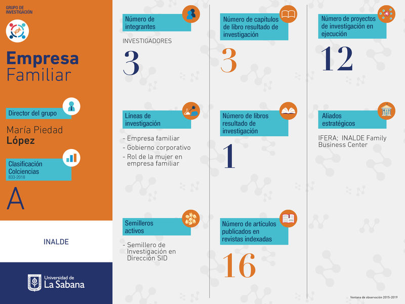 ¿Qué son las empresas familiares en Colombia?