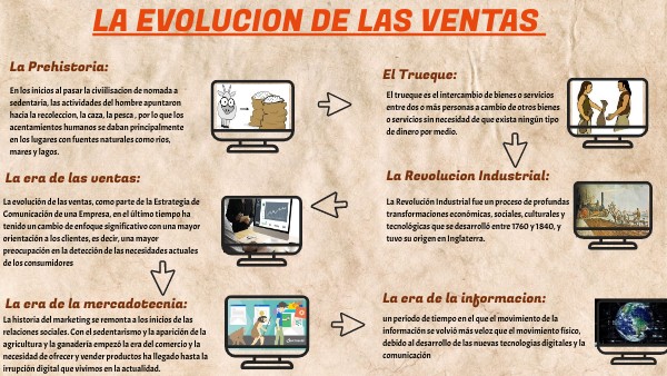 ¿Quién inventó las compras en línea?