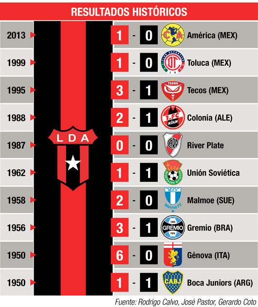 ¿Cuántas veces ha sido campeon Liga Deportiva Alajuelense?