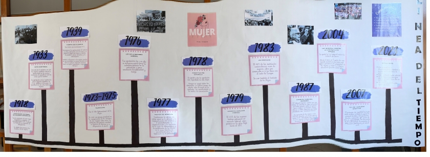 ¿Cuándo se consiguieron los derechos de la mujer en España?