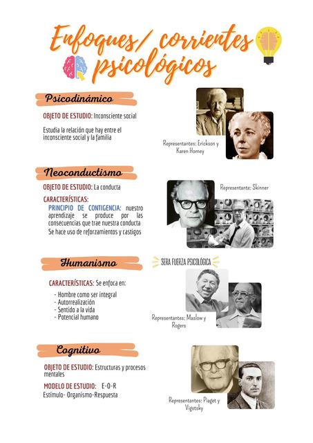¿Cuáles son los enfoques historicos de la psicología?