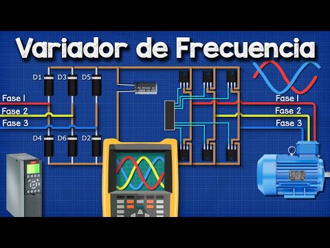 Historia de los Variadores de Frecuencia - LaHistoria