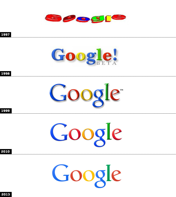 ¿Cuál es el origen del logo de Google?