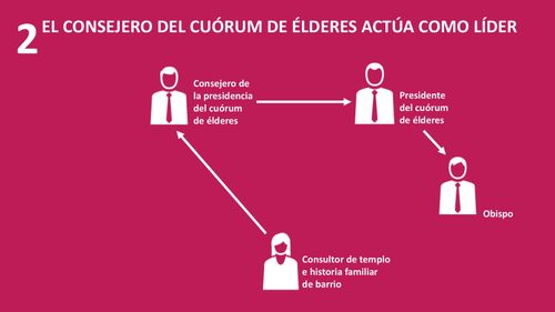 ¿Cómo fue el liderazgo de Jesús?