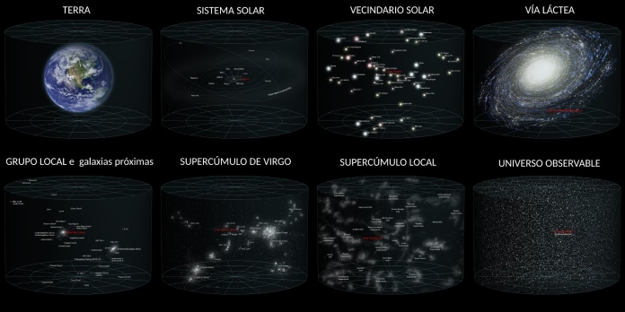 ¿Cuáles son los 4 modelos del universo?